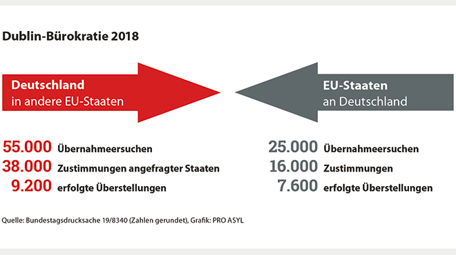 Welche länder bekommen asyl in deutschland